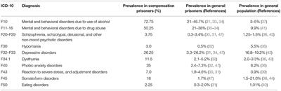 Criminalization Through Transinstitutionalization: A Critical Review of the Penrose Hypothesis in the Context of Compensation Imprisonment